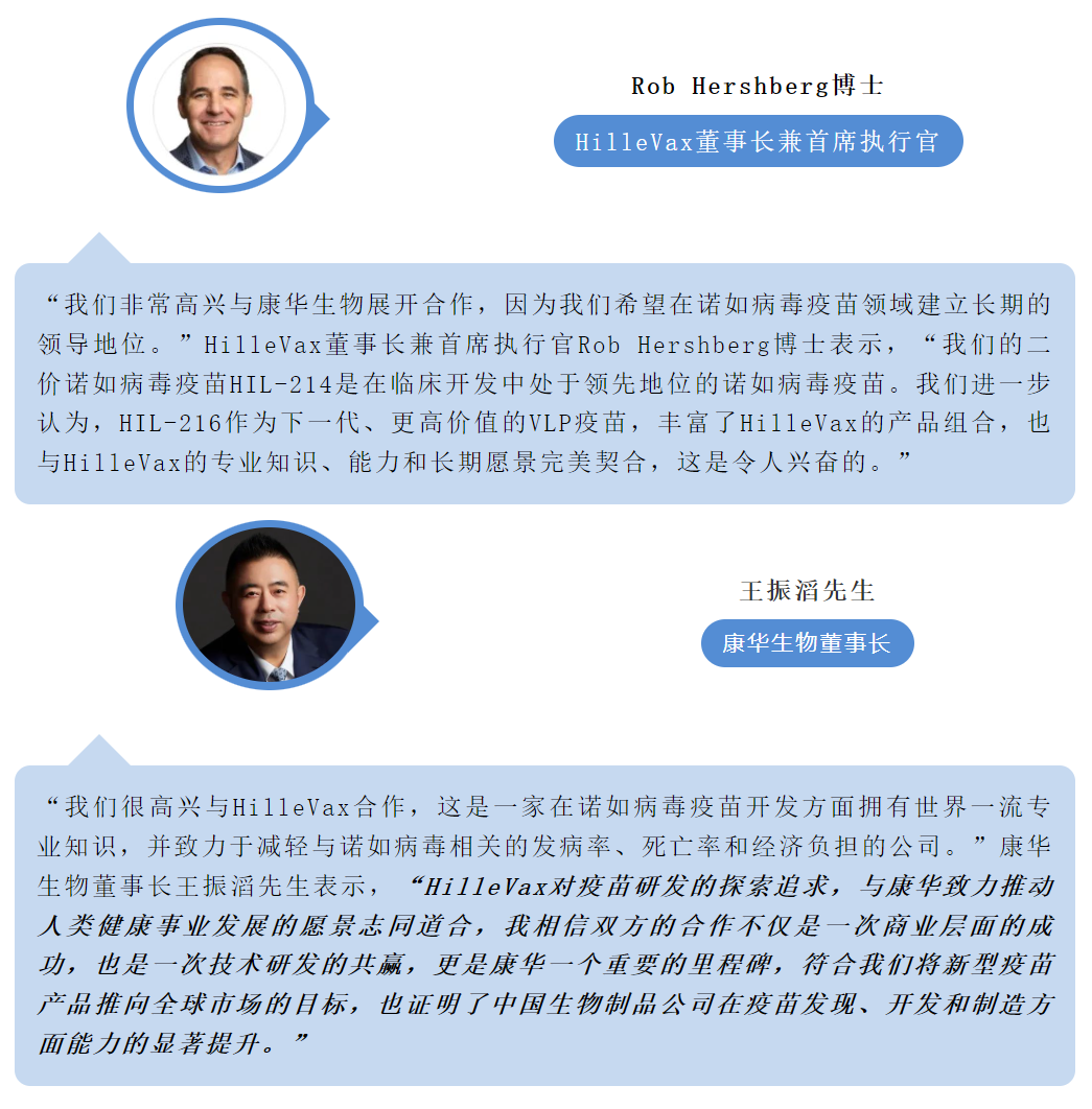 對話棘突